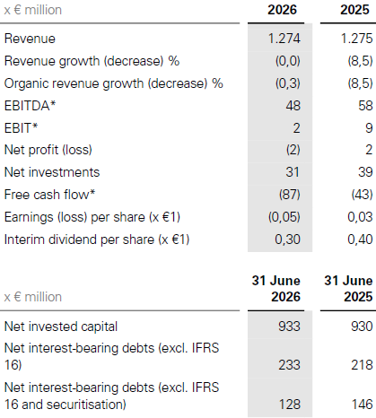 key figures