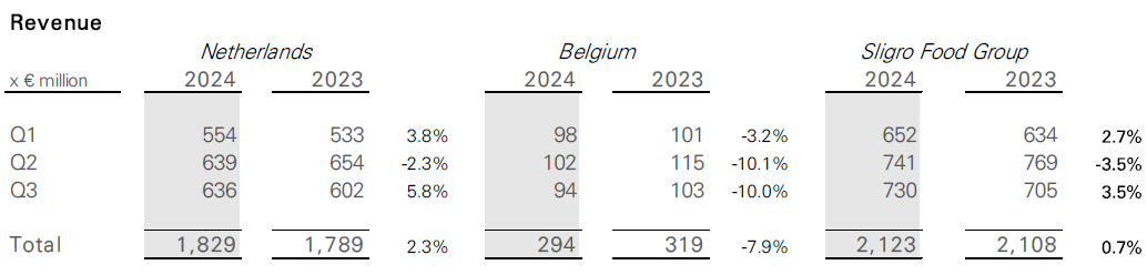 Q3 revenue