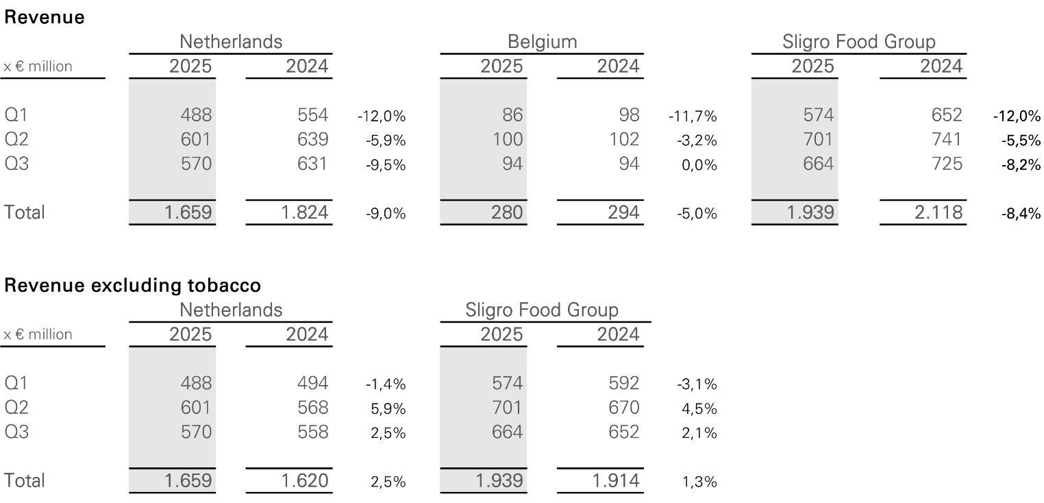Q3 revenue