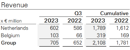 Revenue Q3 2023