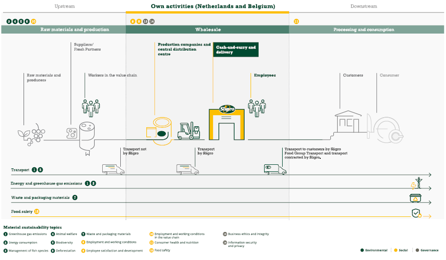 value chain