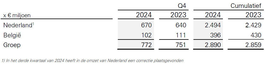 tabel NL